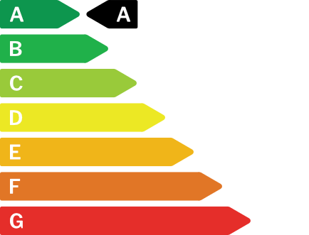 Energy certification: A